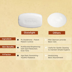 Glutalight Soap | Glutathione Soap | Helps Even Skin Tone | Reduces Dark Spots & Fades Pigmentation | Bath Soap Combo Offers | Bathing Soap | Helps Control Excess Oil | For Radiant Glow - Pack of 3