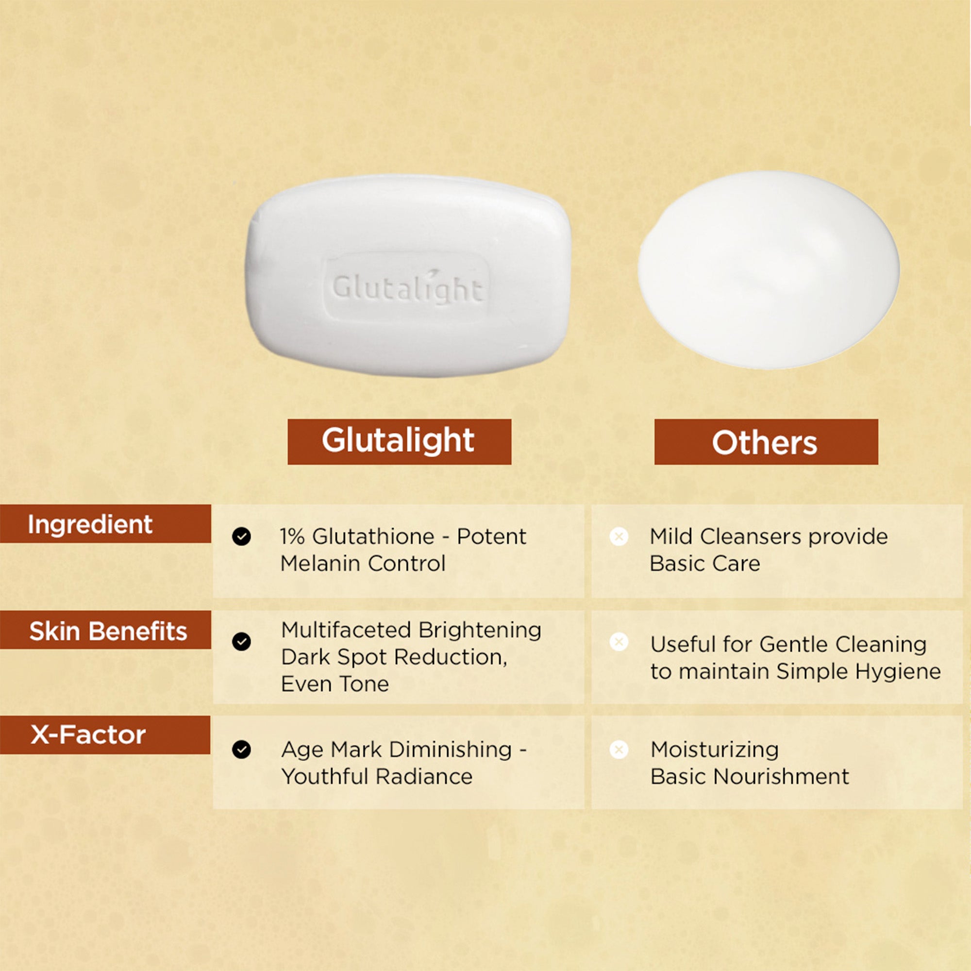 Glutalight Skin Lightening Soap with 1% Glutathione | Reduces Dark GB Glutalight Glutalight Skin Lightening Soap with 1% Glutathione | Reduces Dark GB Glutalight