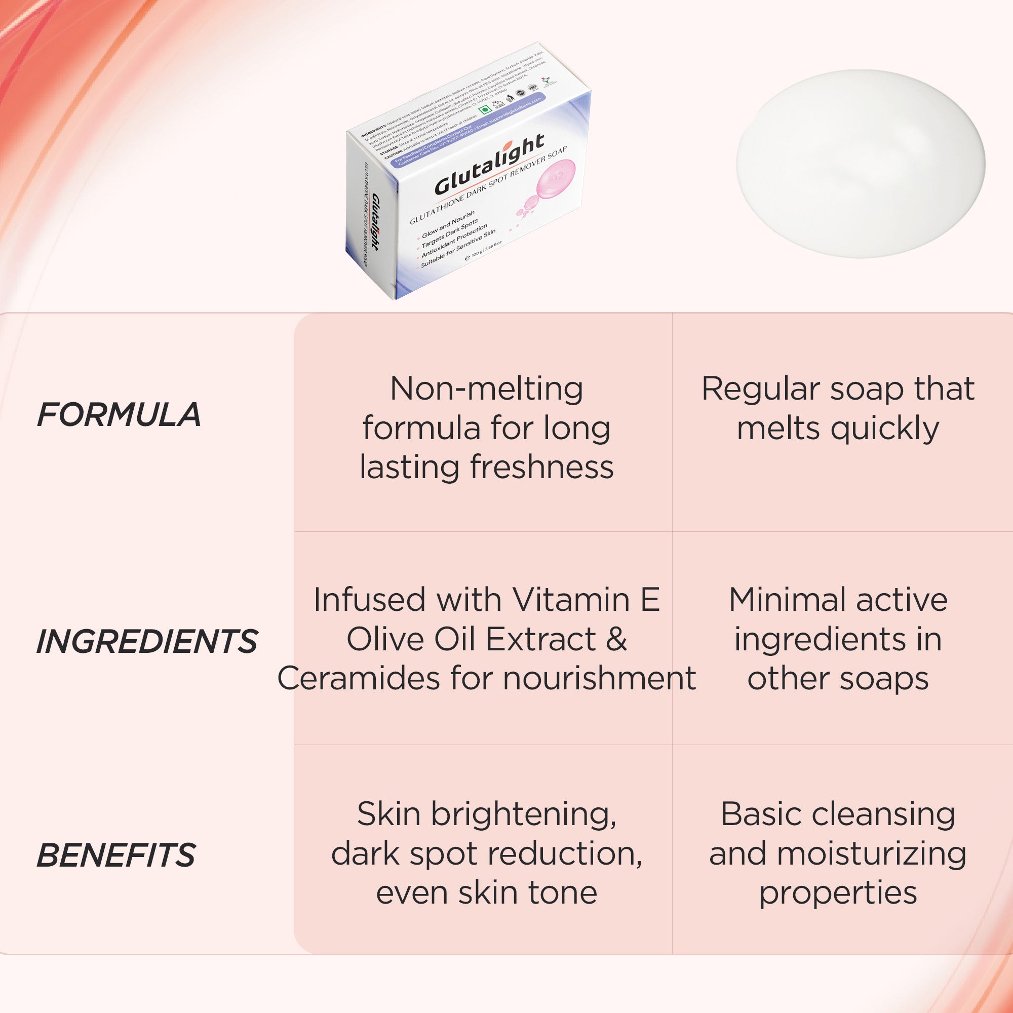 Buy Glutalight Glutathione Dark Spot Remover Soap