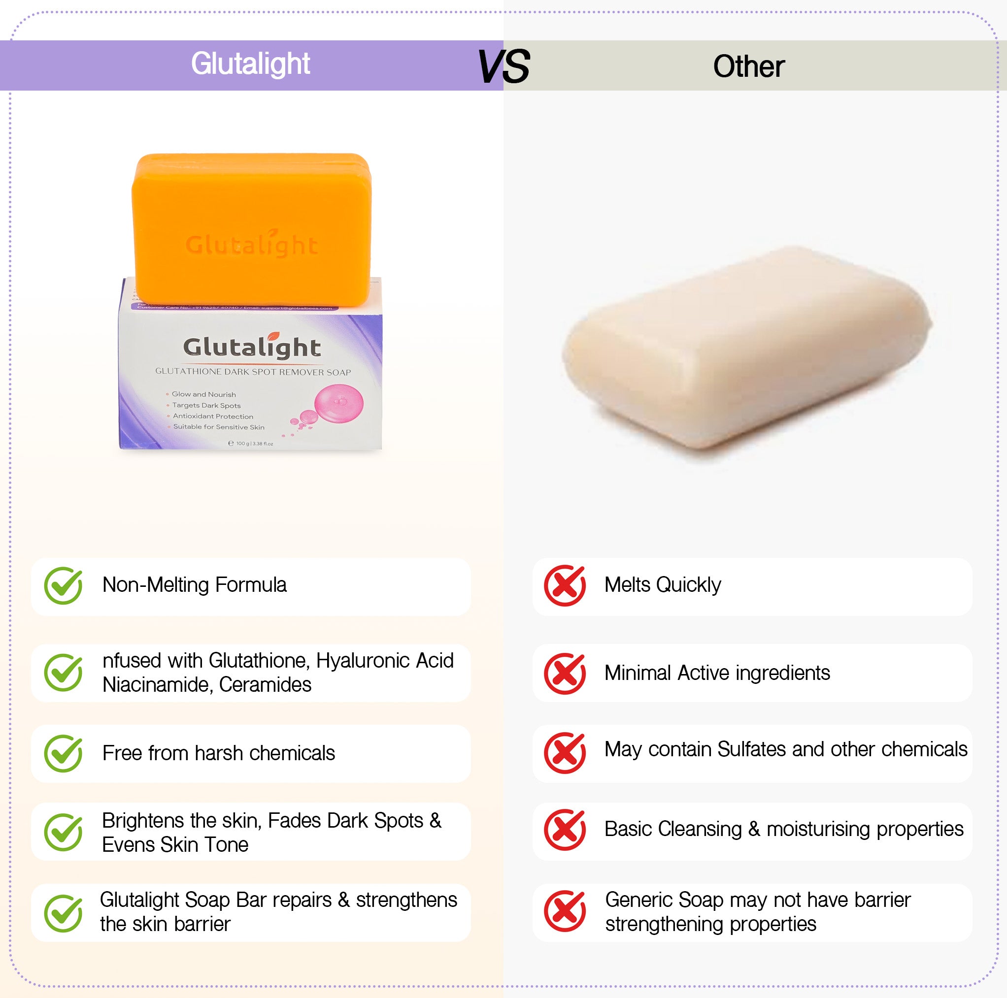 Buy Glutalight Glutathione Dark Spot Remover Soap - 100g GB Glutalight Buy Glutalight Glutathione Dark Spot Remover Soap - 100g GB Glutalight